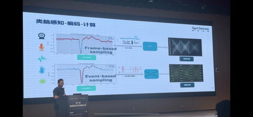 第二屆腦機(jī)接口技術(shù)開(kāi)發(fā)者大會(huì)在蓉舉辦，聚焦前沿技術(shù)開(kāi)發(fā)與產(chǎn)業(yè)融合